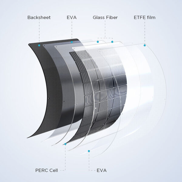Solar Panel 100W flexible, Aufbaubeschreibung.
