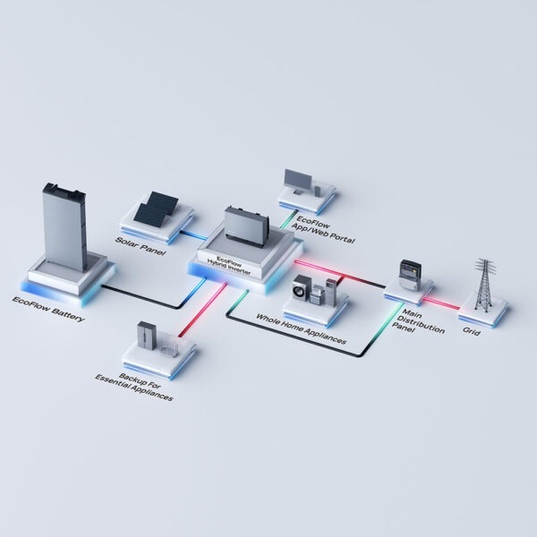 EcoFlow PowerOcean 8kW Hybrid Inverter Schaubild.