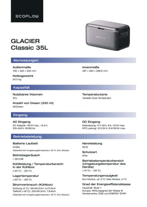 Ein Produktspezifikationsblatt für den tragbaren Kühlschrank EcoFlow Glacier Classic 35L. Das Dokument enthält detaillierte Informationen wie Abmessungen (706 x 400 x 405 mm außen; 487 x 284 x 298,5 mm innen), Nettogewicht (20,5 kg), Fassungsvermögen (35 L Nutzvolumen, 58 Dosen Fassungsvermögen) und Temperatureinstellungen (variable Doppeltemperatur). Aufgeführt sind die Spezifikationen für den Stromeingang (AC und DC), die Betriebsleistung einschließlich der Batterielebensdauer (43 Stunden), die Kühleffizienz (-20°C bis 20°C), das Betriebsgeräusch (< 38,5 dB) und Angaben zum Energieverbrauch. Das Design zeichnet sich durch ein schlankes, kompaktes Kühlgerät mit einem Griff für den Transport aus.
