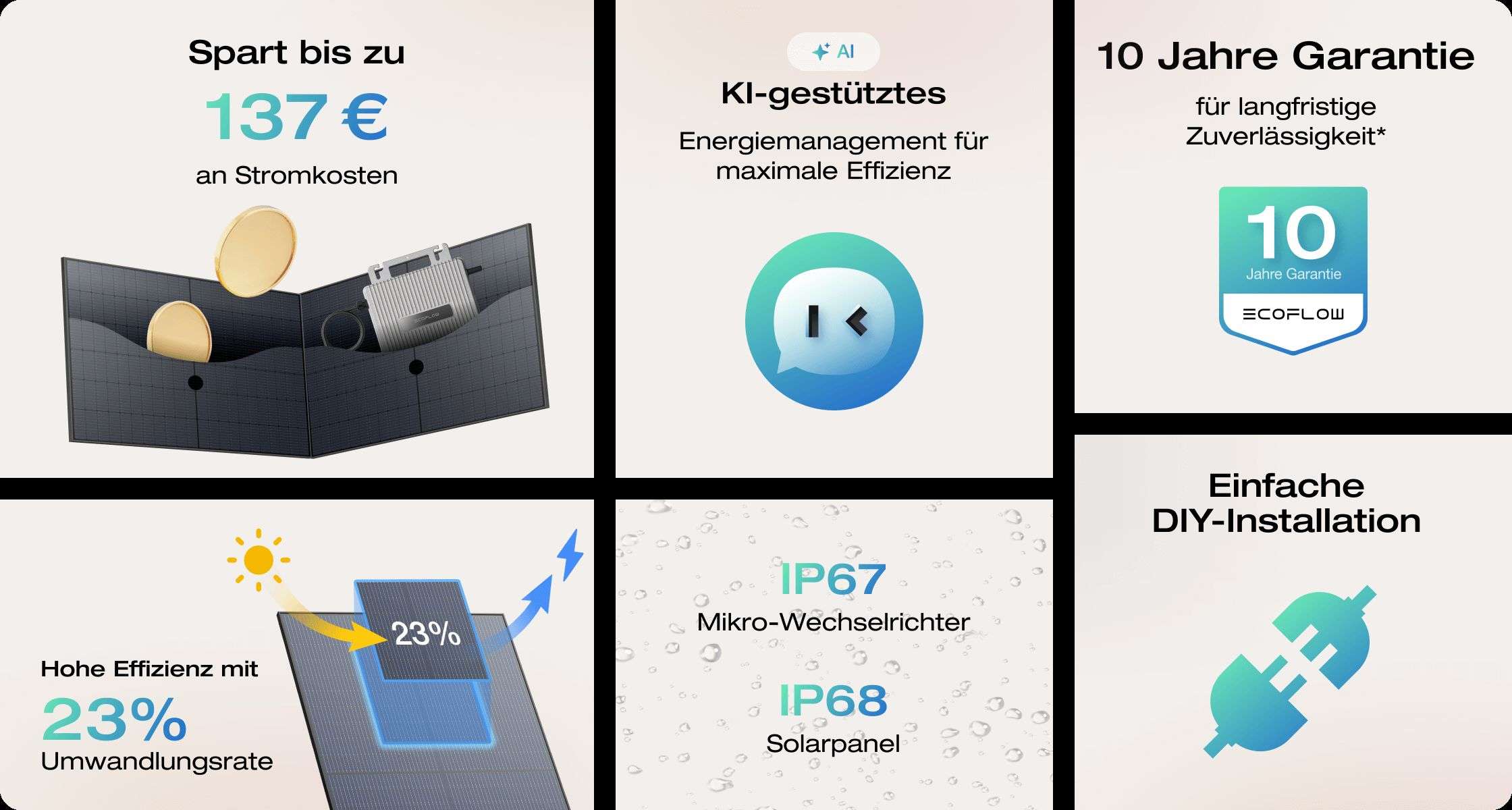 Werbegrafik, die verschiedene Vorteile des EcoFlow Stream aufzeigt