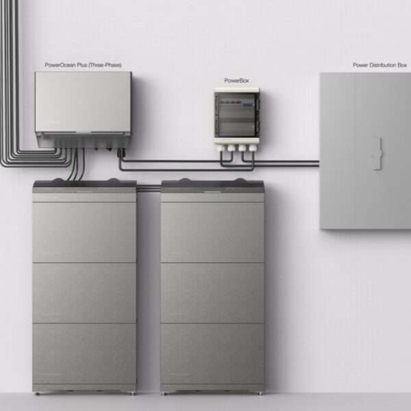 Eine moderne Elektroinstallation mit drei Hauptkomponenten, die an einer weißen Wand montiert sind. Oben links befindet sich das Gerät PowerOcean Plus (dreiphasig), das über mehrere schwarze Kabel mit einer darunter liegenden PowerBox verbunden ist. Unterhalb der PowerBox sind zwei schlanke, silberne Batteriespeichergeräte gestapelt, die jeweils ein minimalistisches Design aufweisen. Rechts davon befindet sich eine graue Stromverteilerbox, die das System mit einem klaren, industriellen Look abrundet.